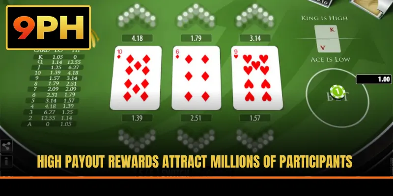 High payout rewards attract millions of participants
