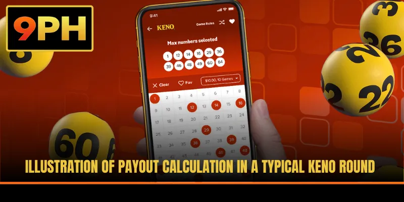 Illustration of payout calculation in a typical Keno round